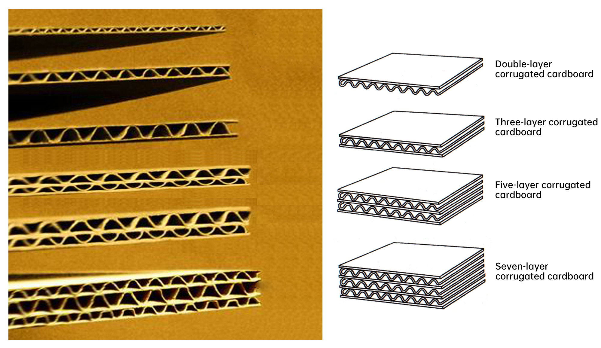 3/5/7 Layers corrugated board production line